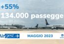 Aeroporto di Trapani Birgi: a maggio 134 mila passeggeri. A passi veloci verso il pareggio di bilancio